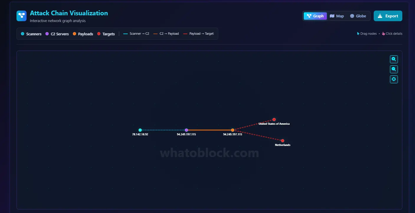 Screenshot 6 of Whatoblock