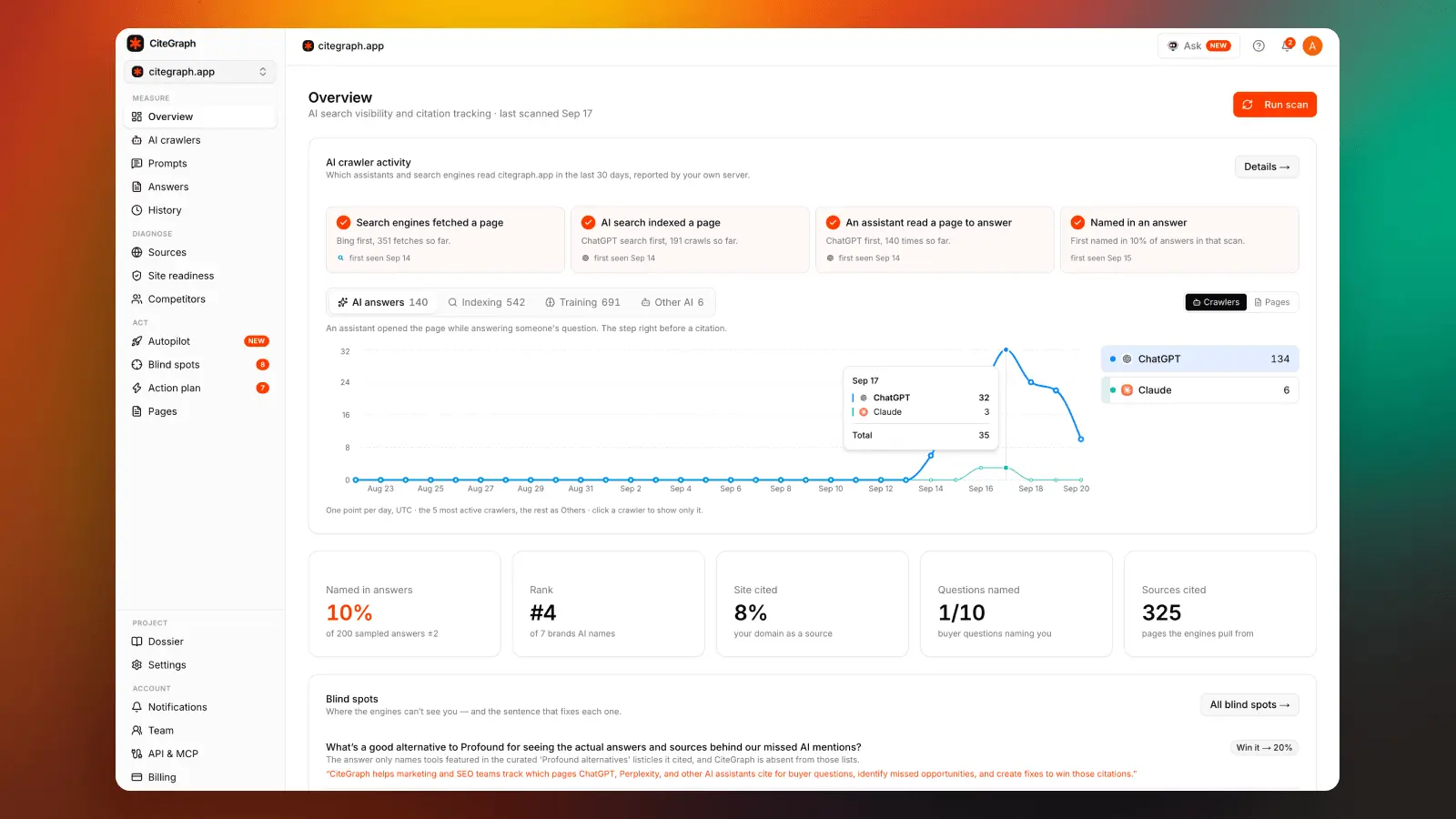 Screenshot 2 of CiteGraph