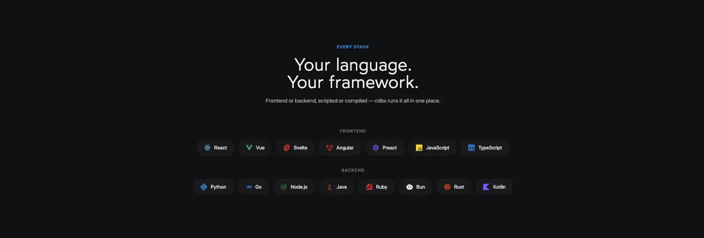 Screenshot 6 of cdbx.ai