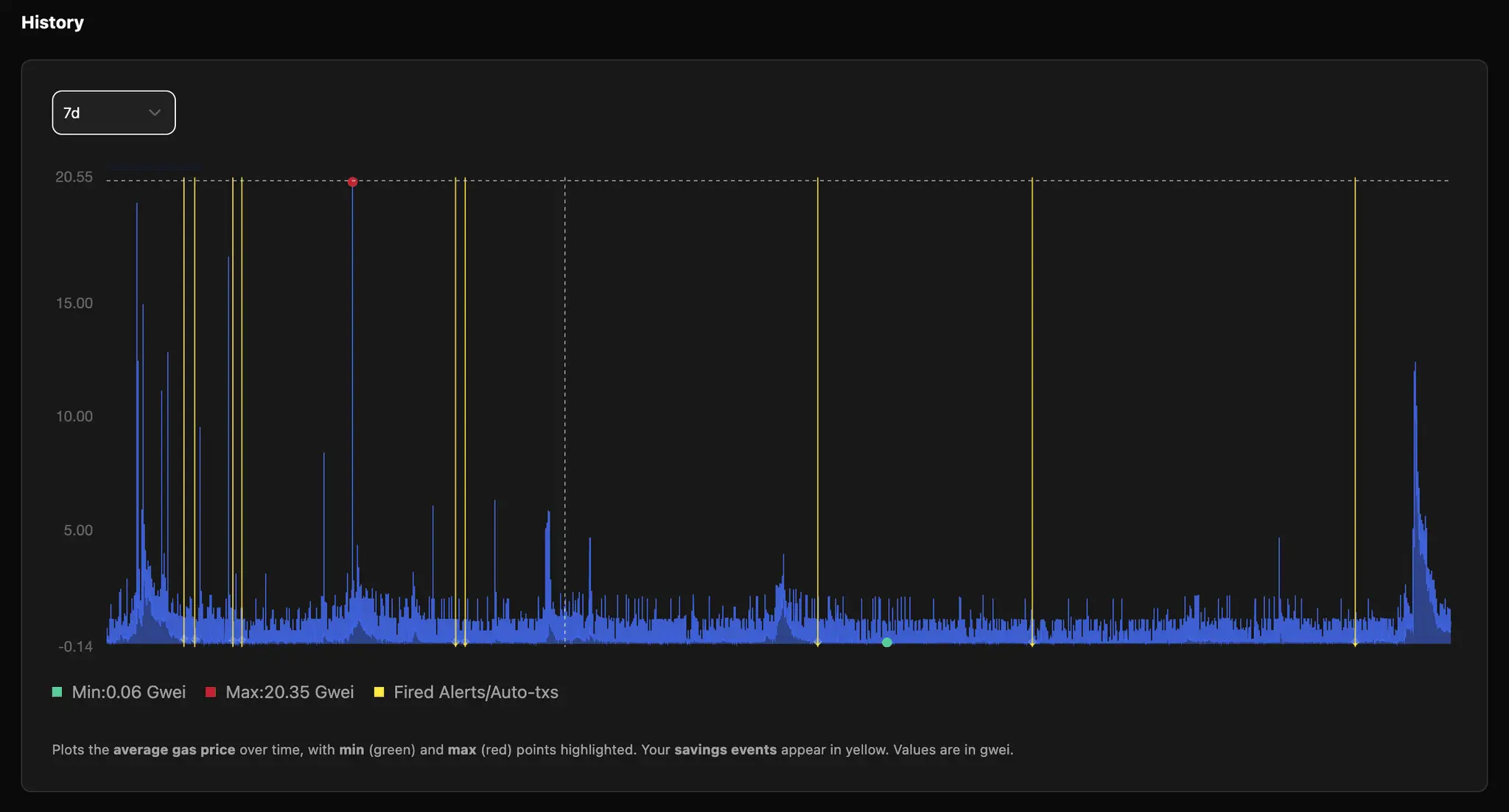 Screenshot 1 of EthGasOptimizer