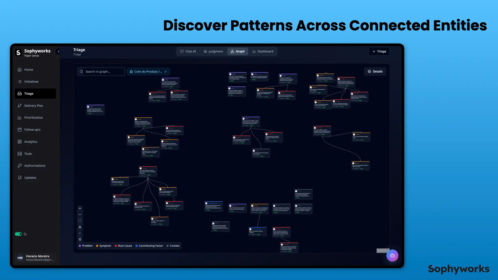 Screenshot 3 of Sophyworks