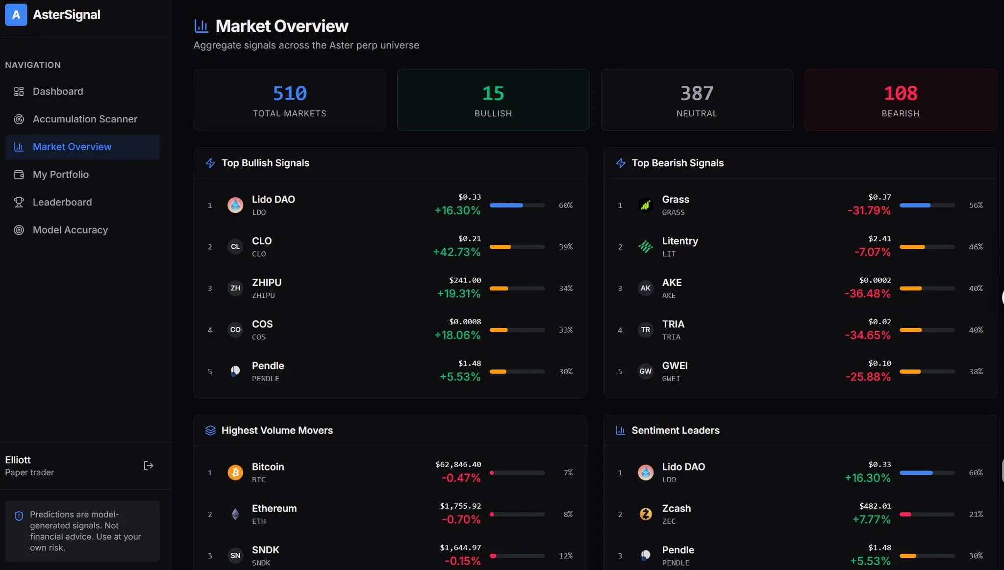 Screenshot 1 of Crypto Prediction Dashboard