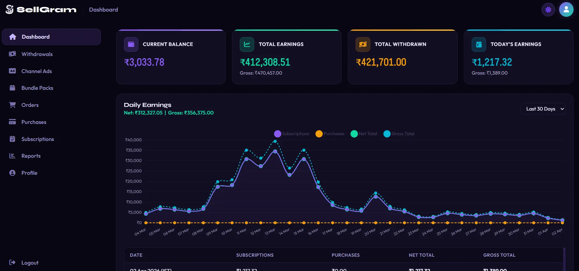 Screenshot 1 of SELL GRAM