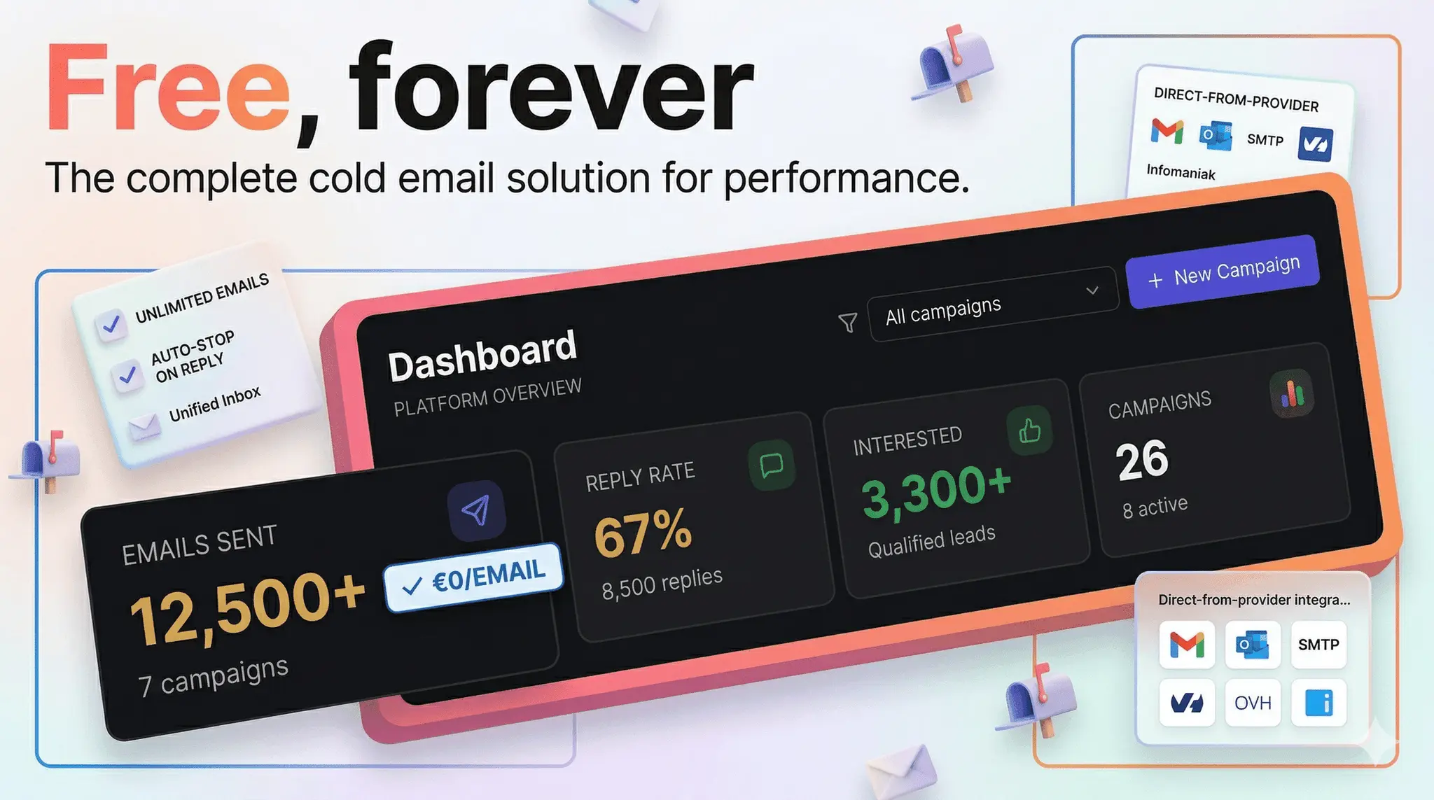 Screenshot 1 of FreeColdMail