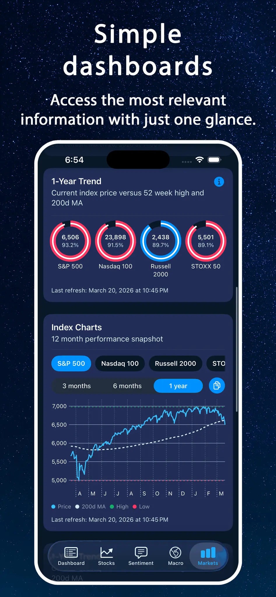 Screenshot 7 of Market Compass