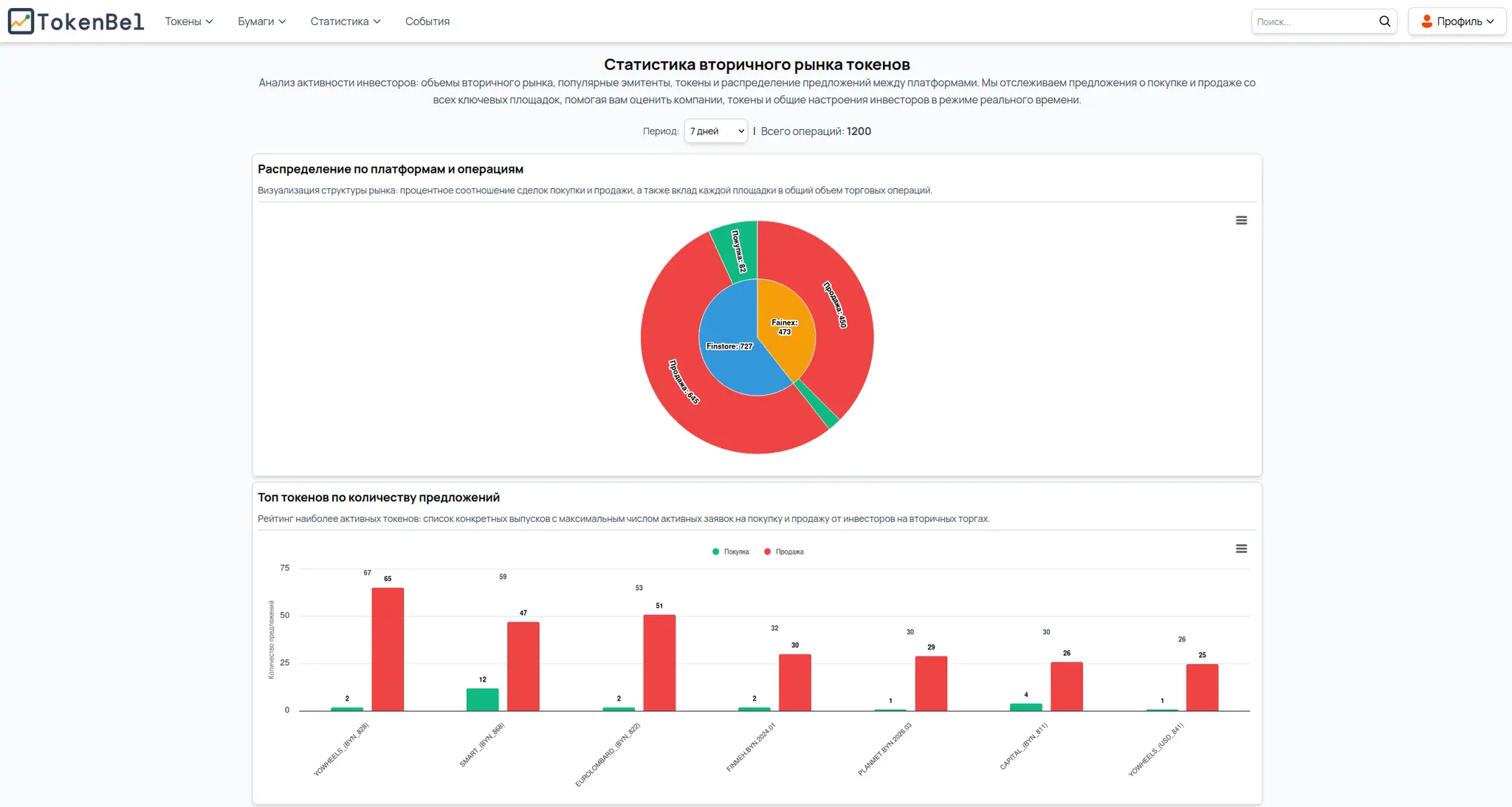 Screenshot 2 of TokenBel