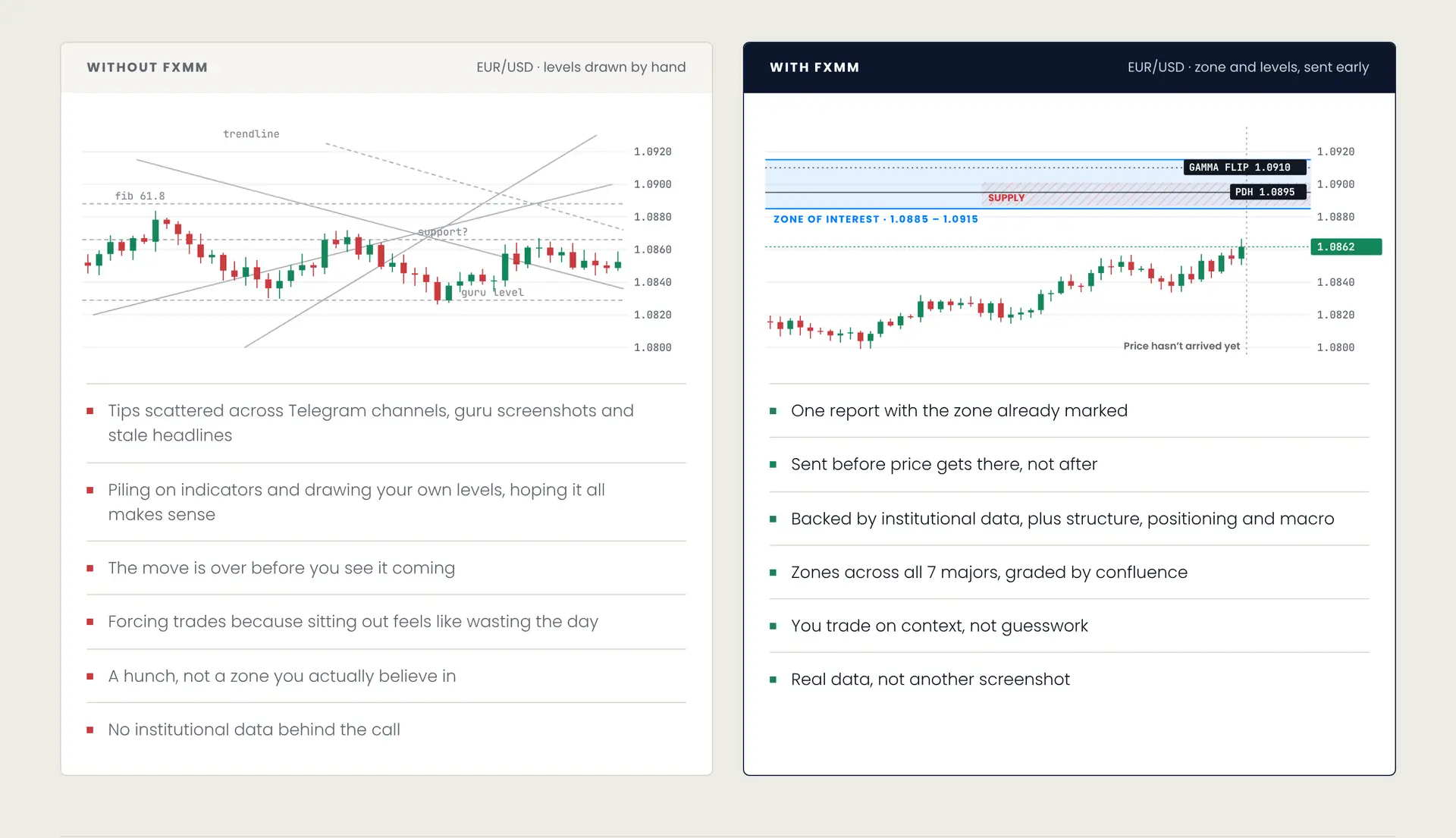 Screenshot 3 of Forex Market Map