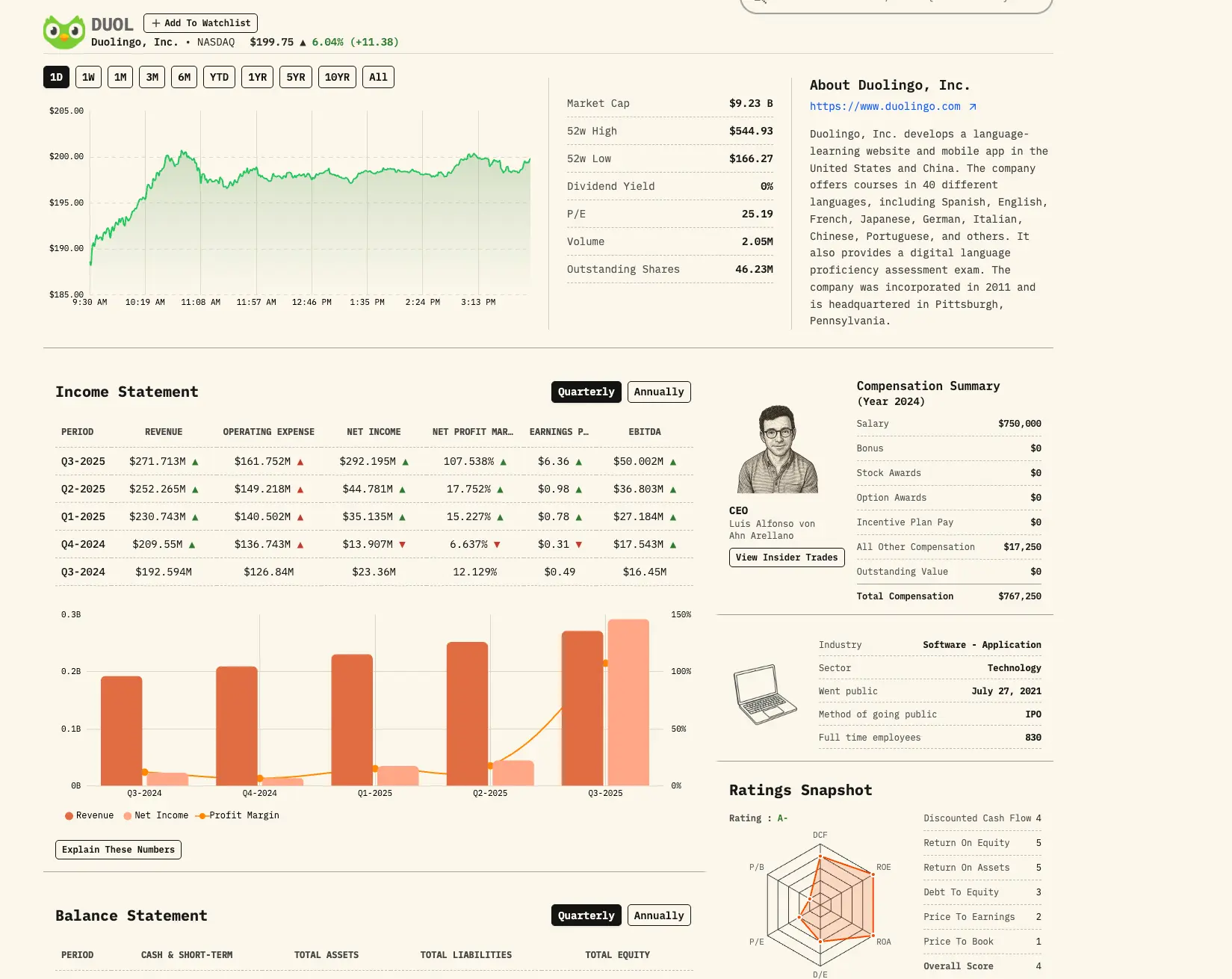Screenshot 2 of Stock Taper