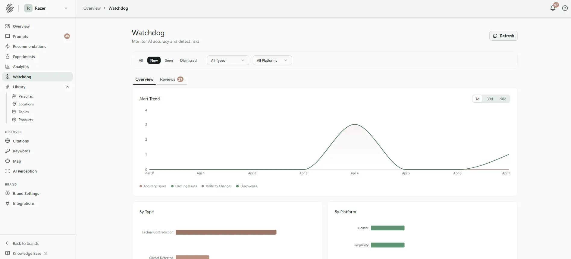Screenshot 1 of Sill