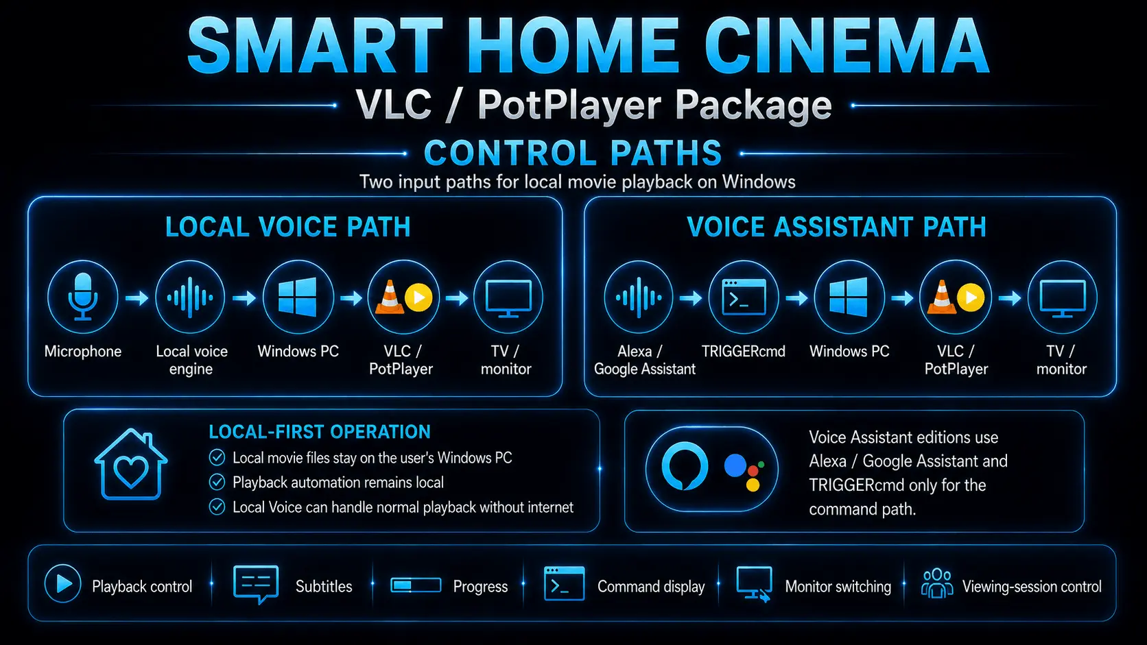 Screenshot 3 of Smart Home Cinema – Voice Control