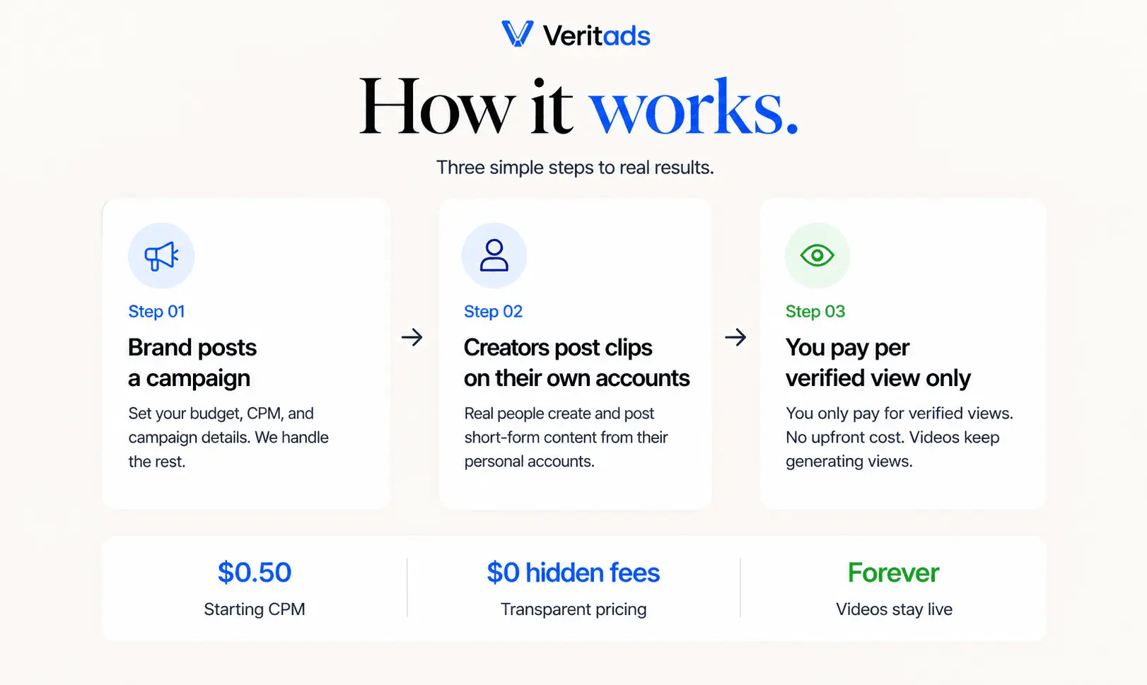 Screenshot 2 of Veritads
