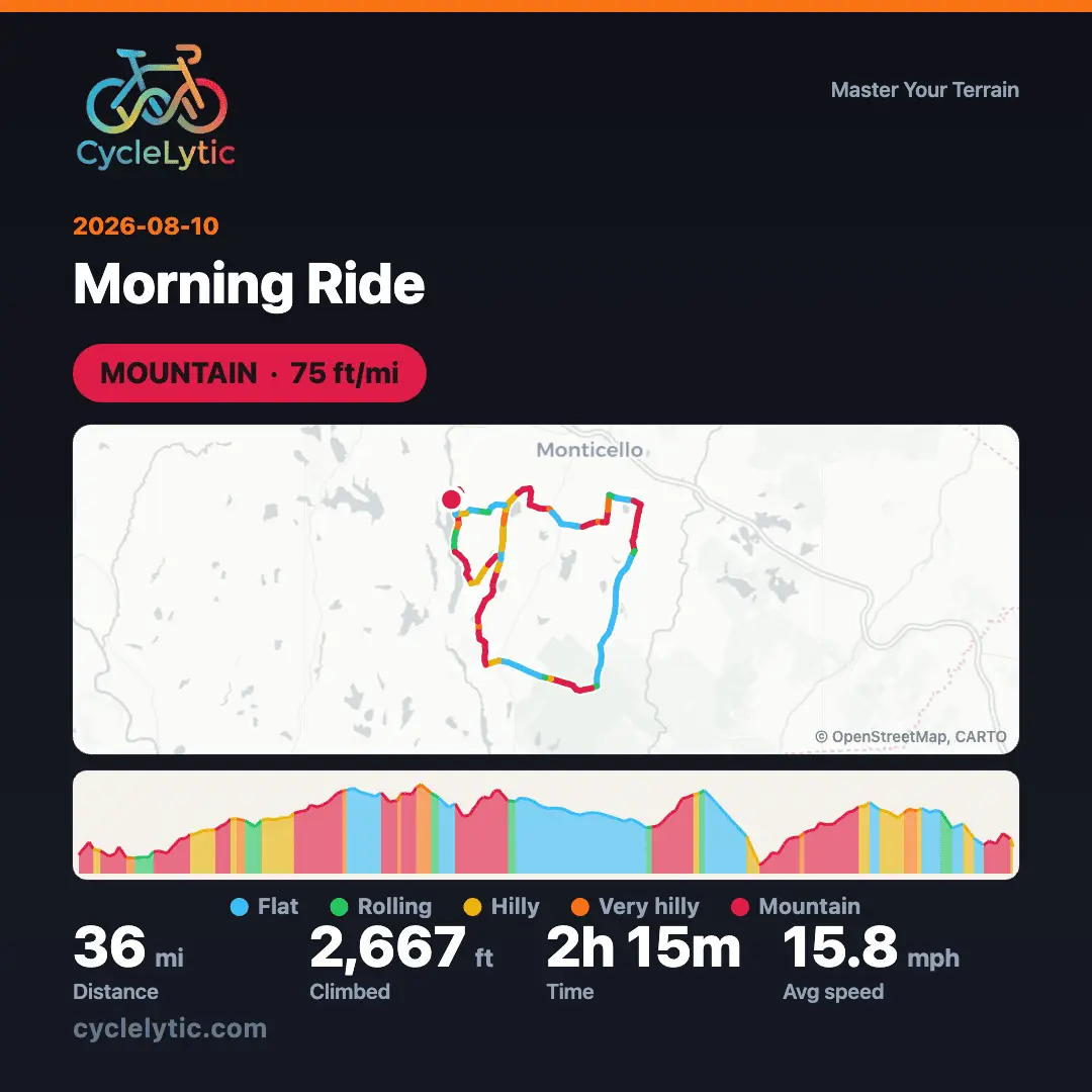 Screenshot 4 of CycleLytic