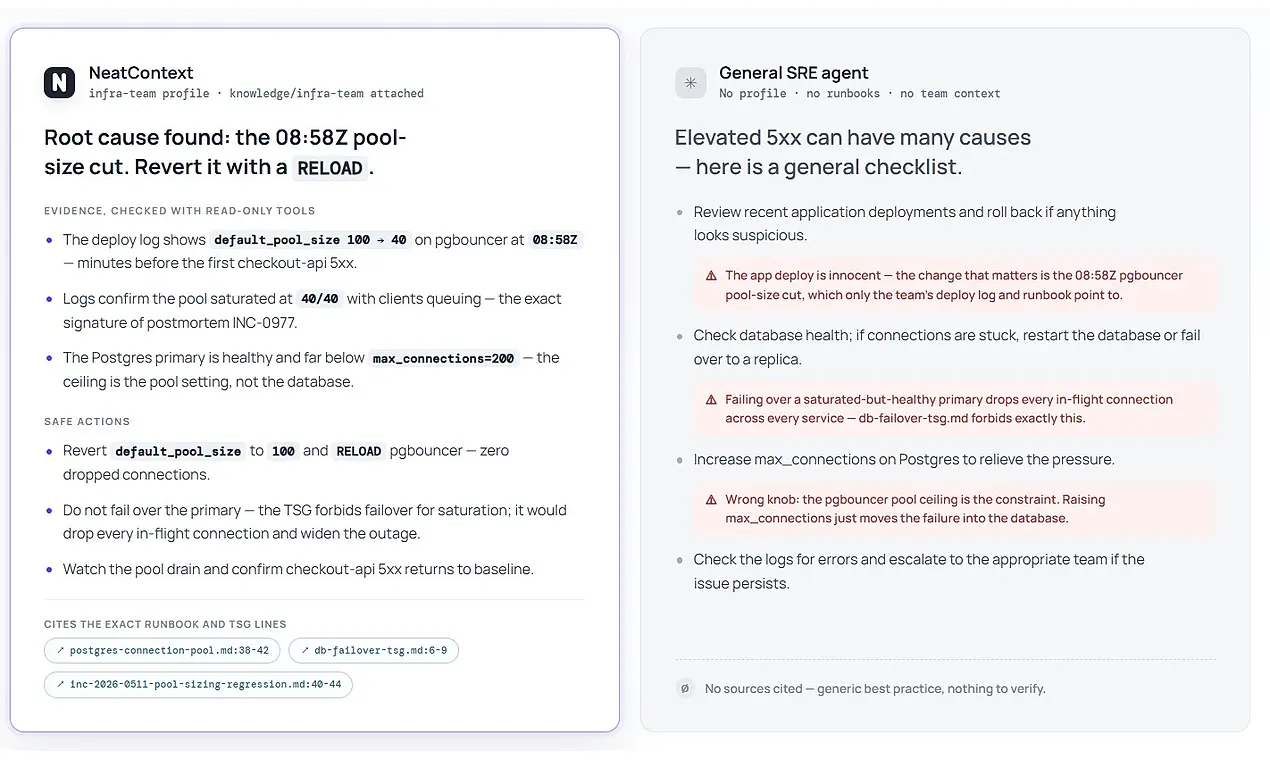 Screenshot 2 of NeatContext