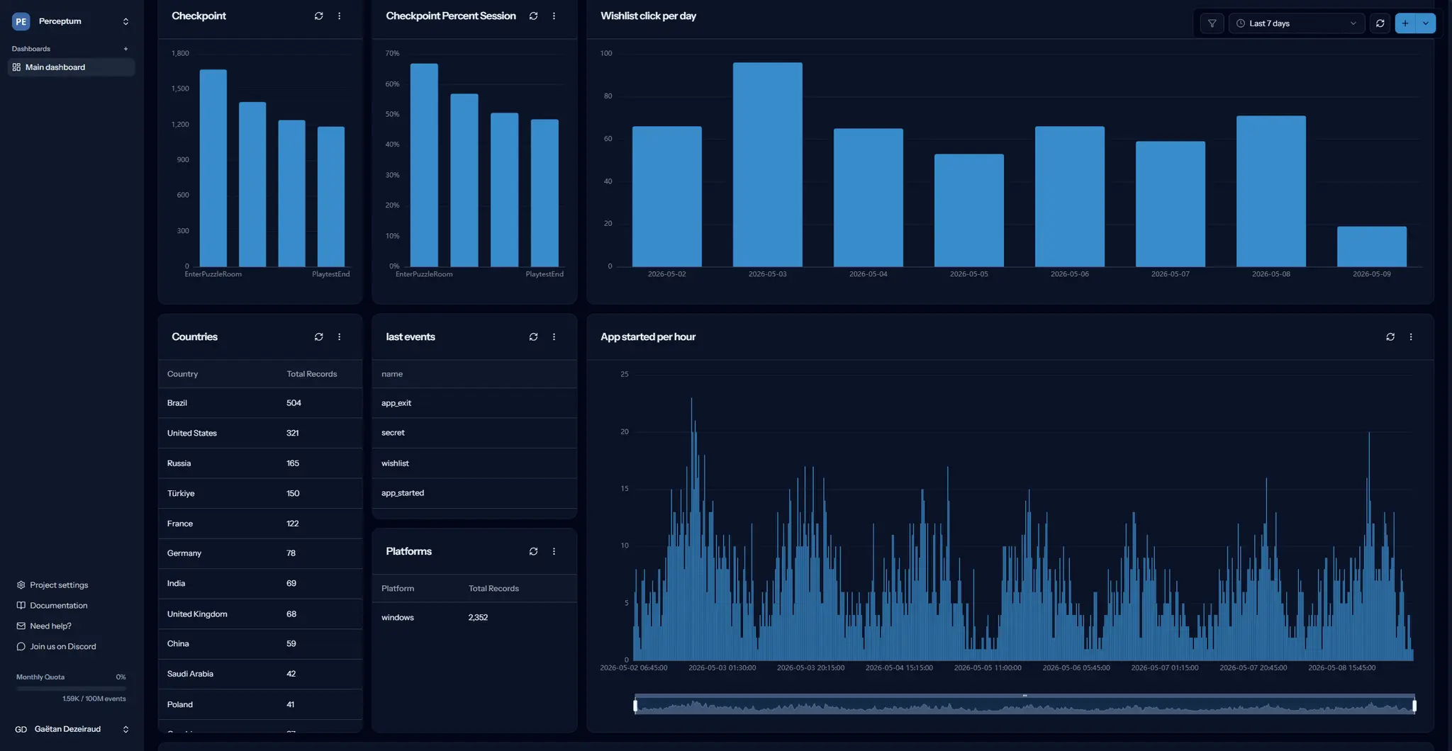 Screenshot 3 of Hintway
