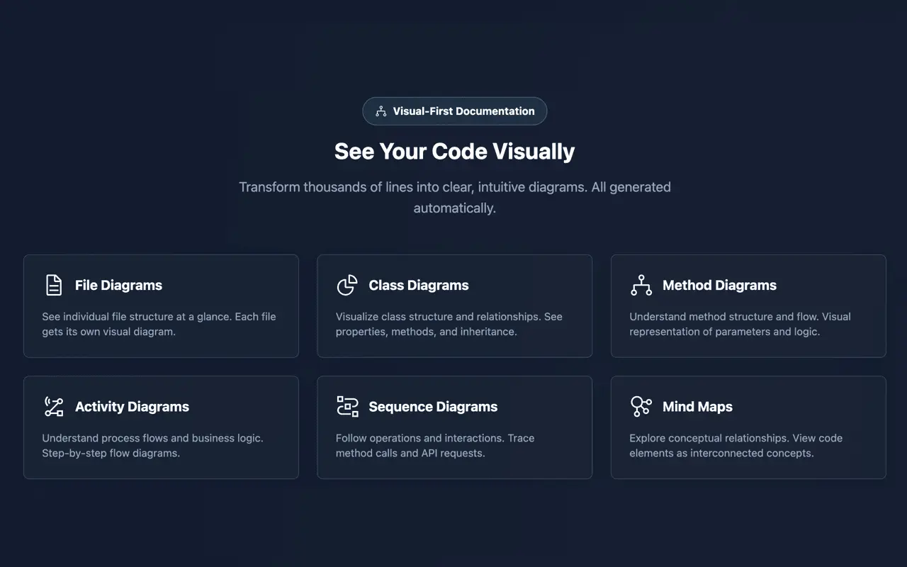 Screenshot 3 of DOCKR