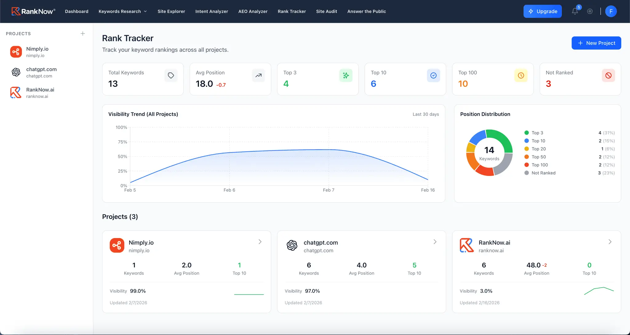 Screenshot 4 of RankNow.ai