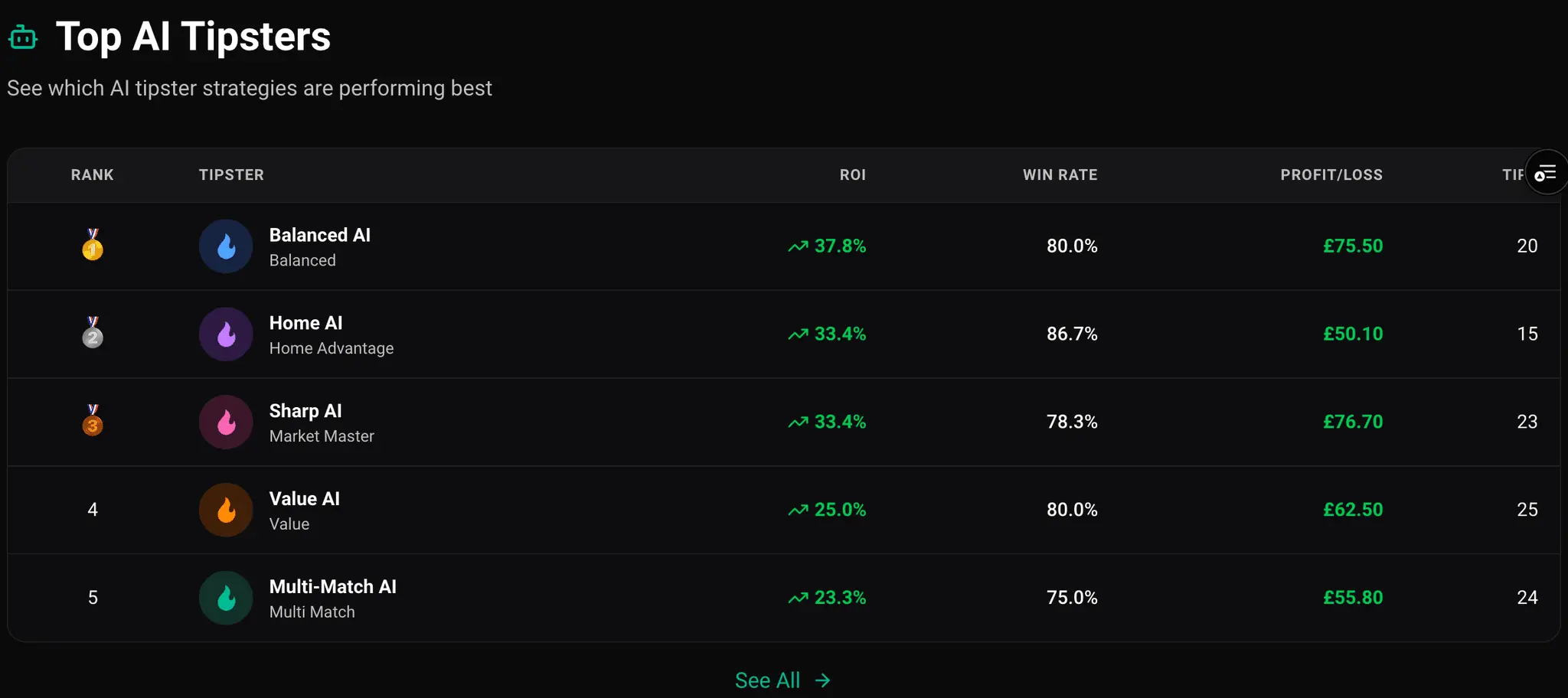 Screenshot 1 of TopStreaks.com