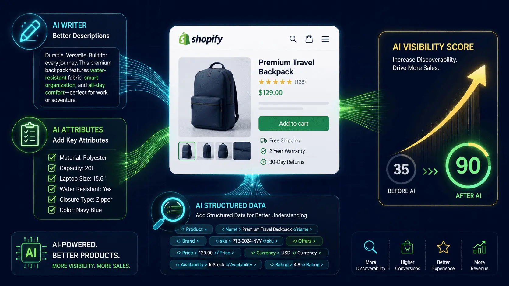 Screenshot 4 of Prodync