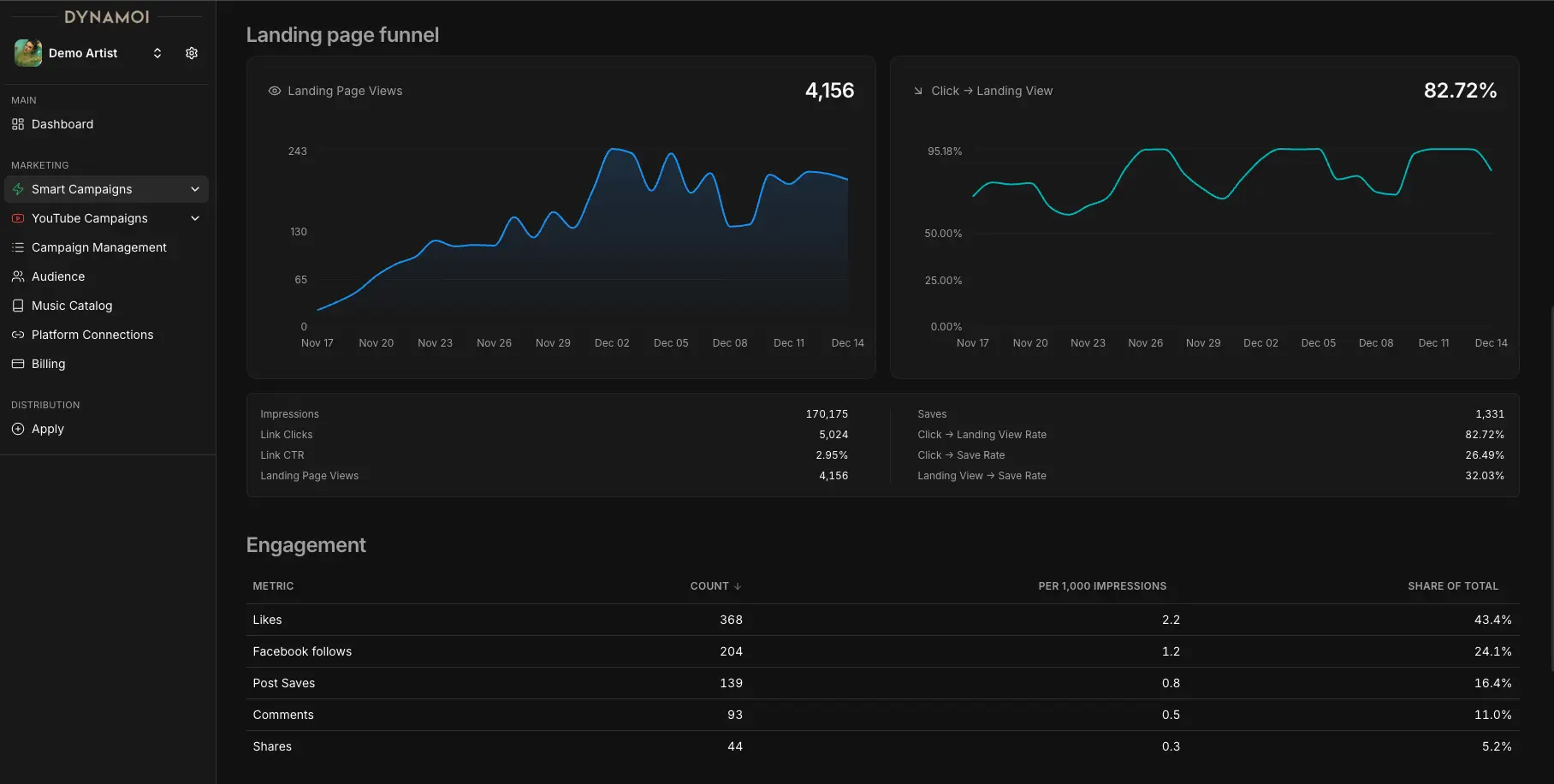 Screenshot 1 of Dynamoi