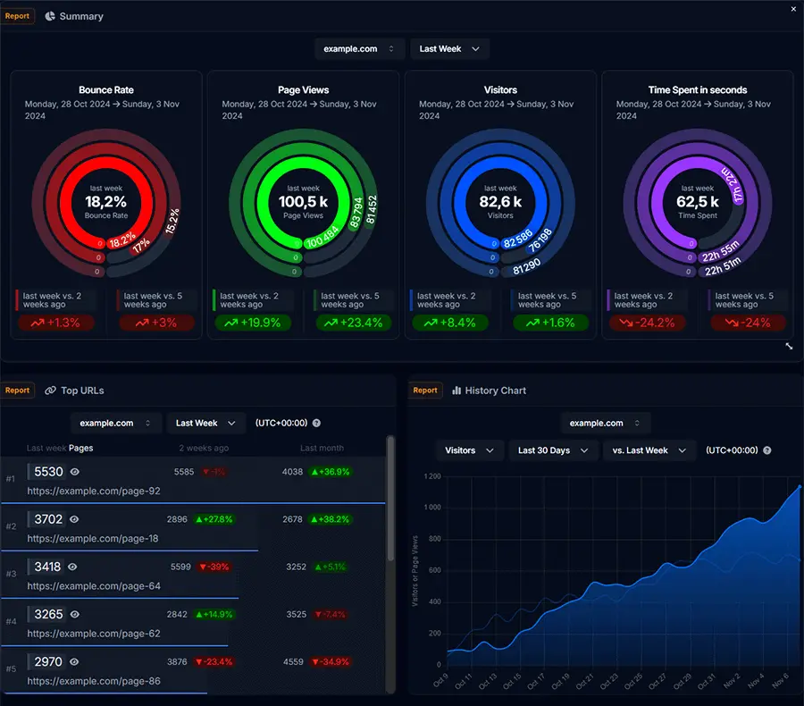 Screenshot 3 of WireBoard