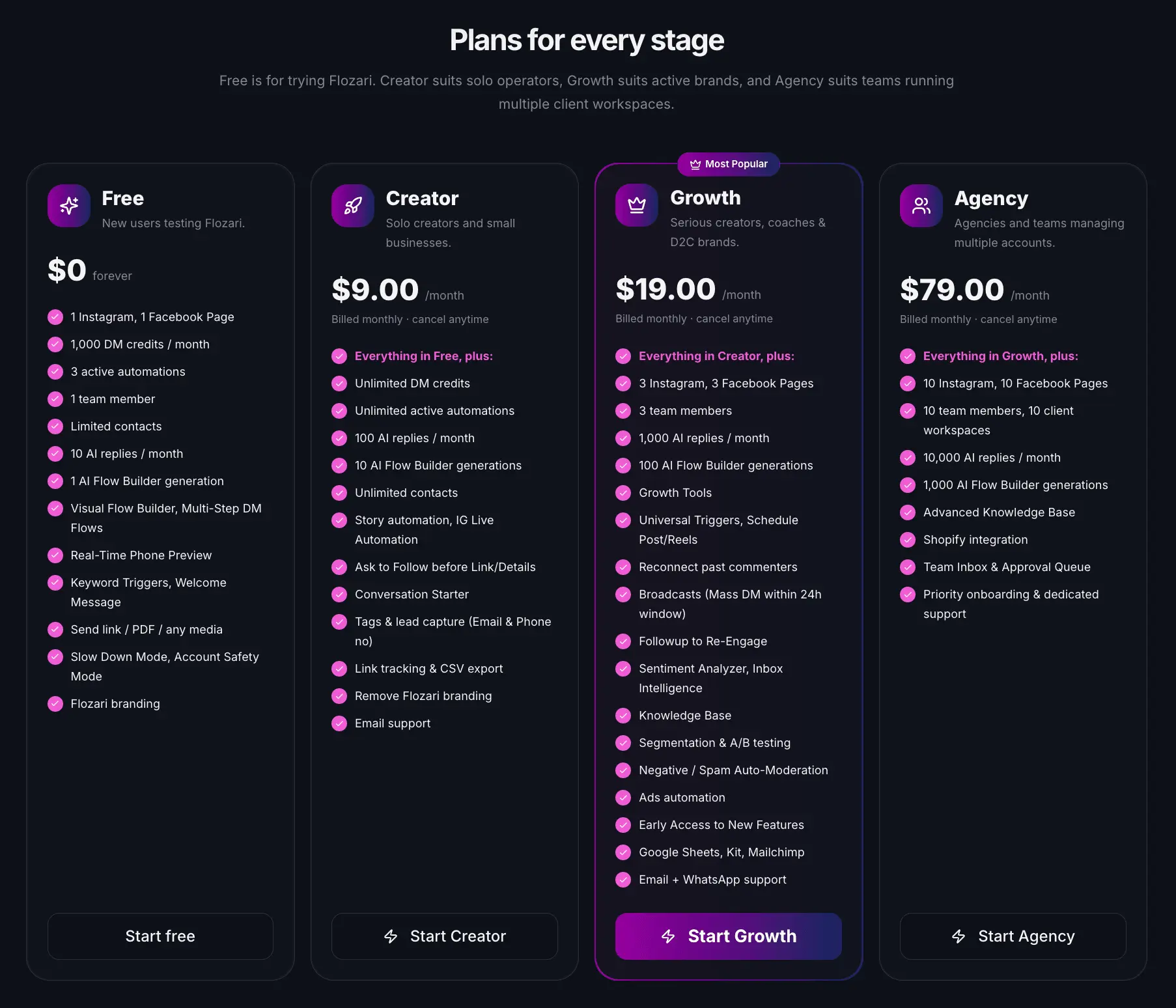 Screenshot 5 of Flozari | Instagram automation tool
