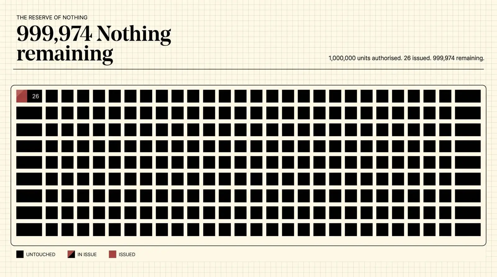 Screenshot 4 of NOTHING
