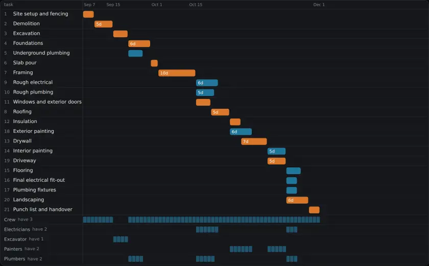 Screenshot 1 of Kind-of-Lost