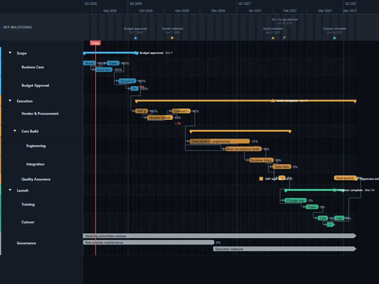 Screenshot 2 of GanttFlow