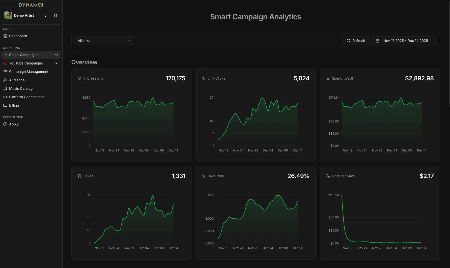 Screenshot 4 of Dynamoi