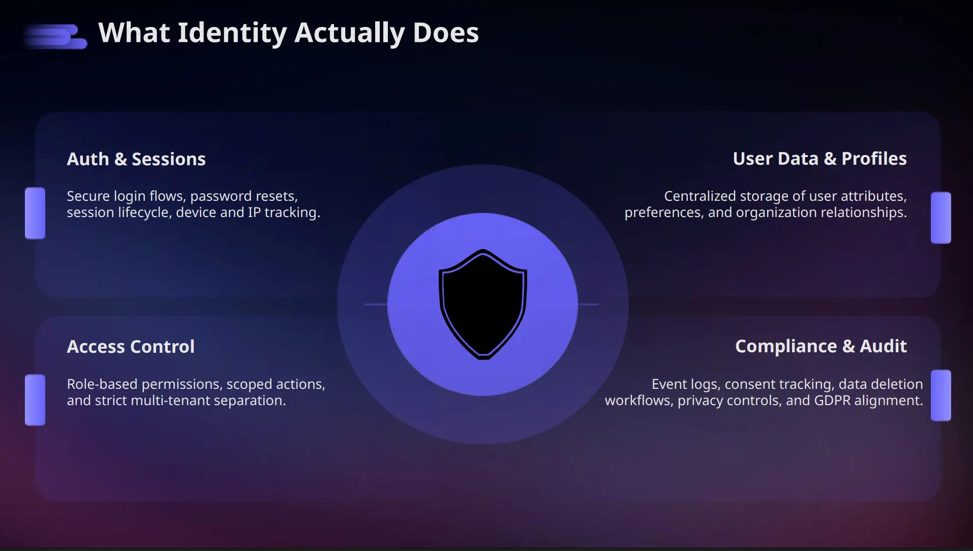 Screenshot 3 of EcomShape Identity — User Management