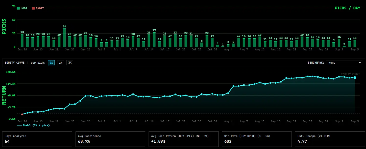 Screenshot 3 of Quant-Builder.ai