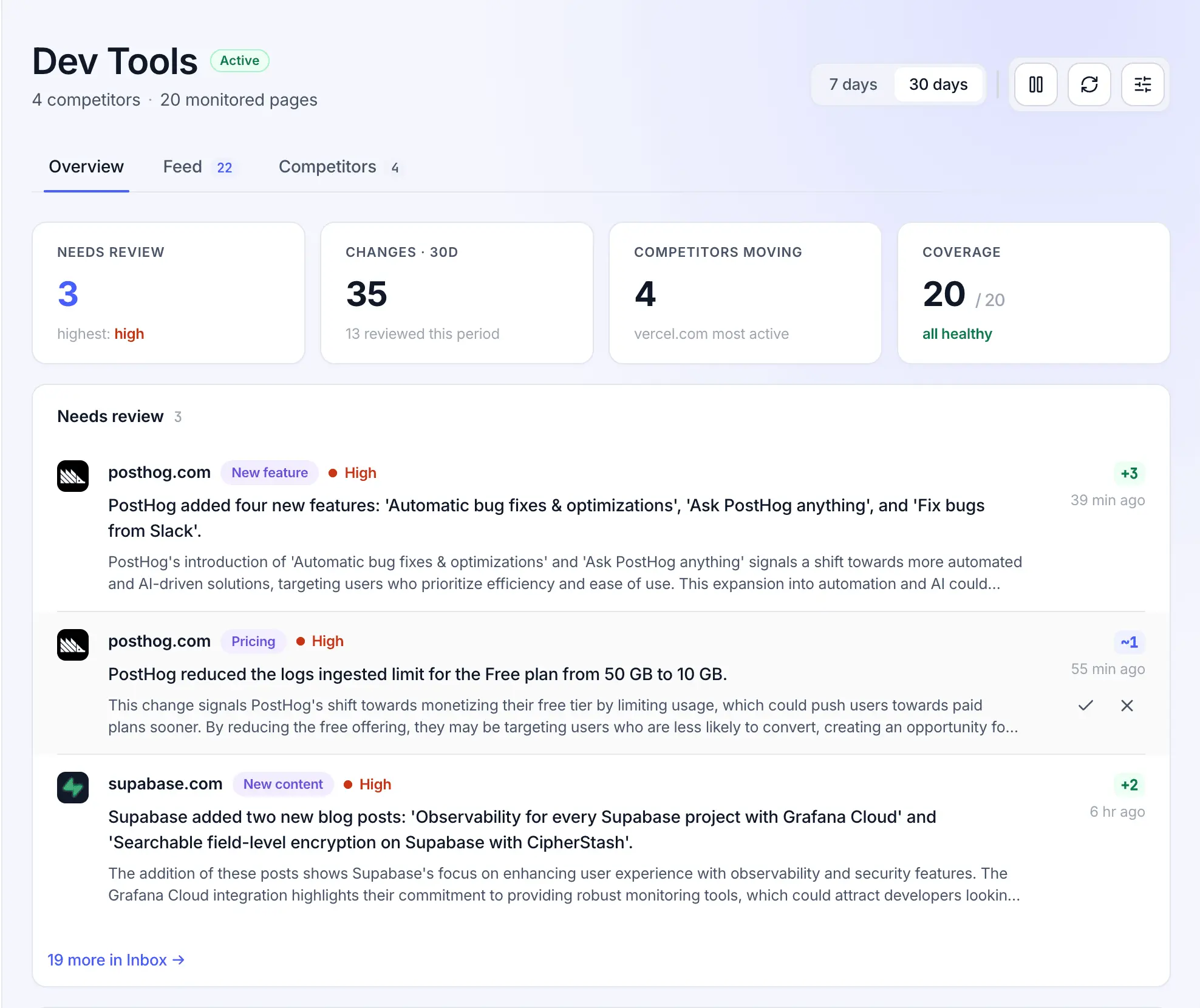 Screenshot 2 of Competiflow