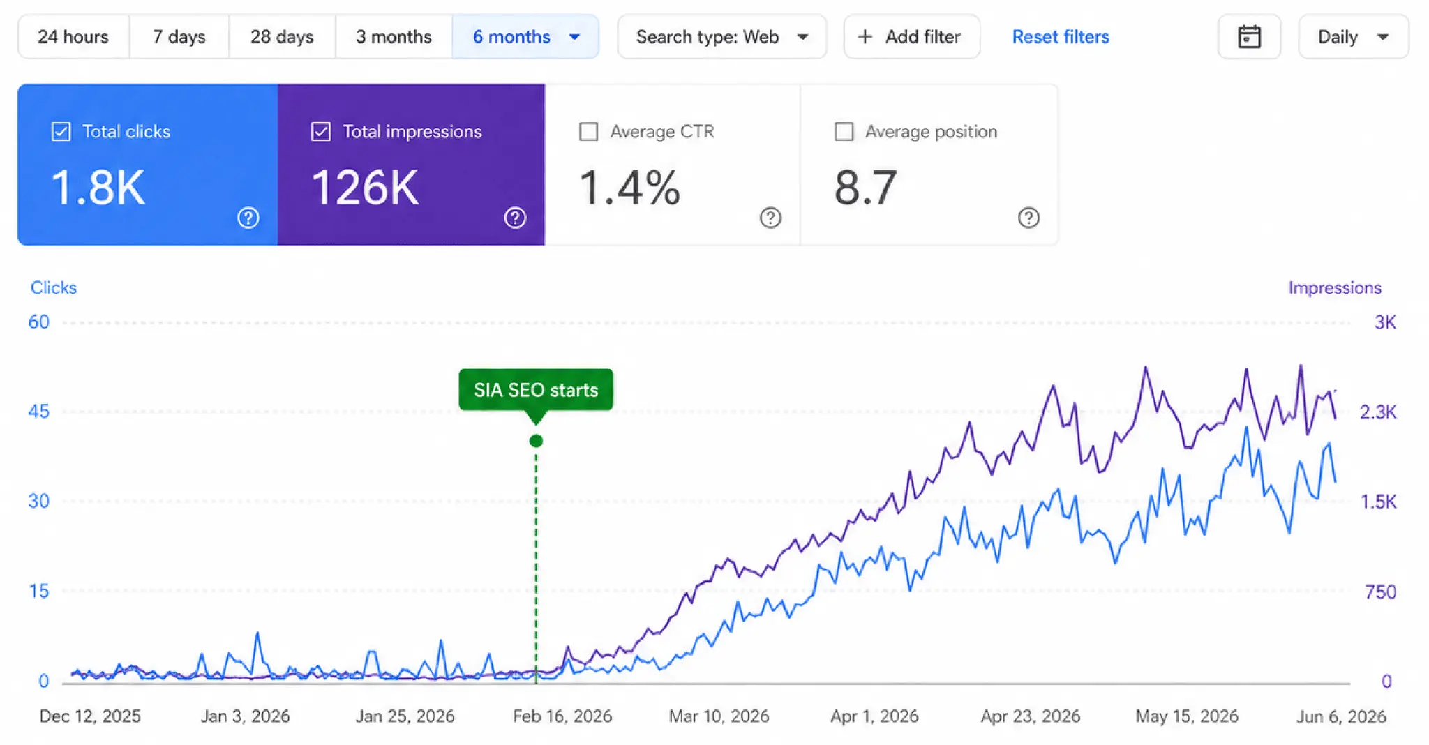 Screenshot 4 of SIA SEO