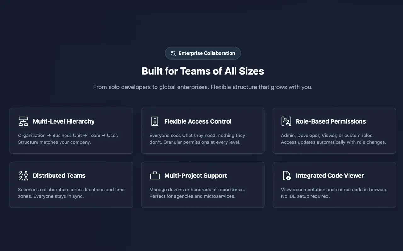 Screenshot 5 of DOCKR