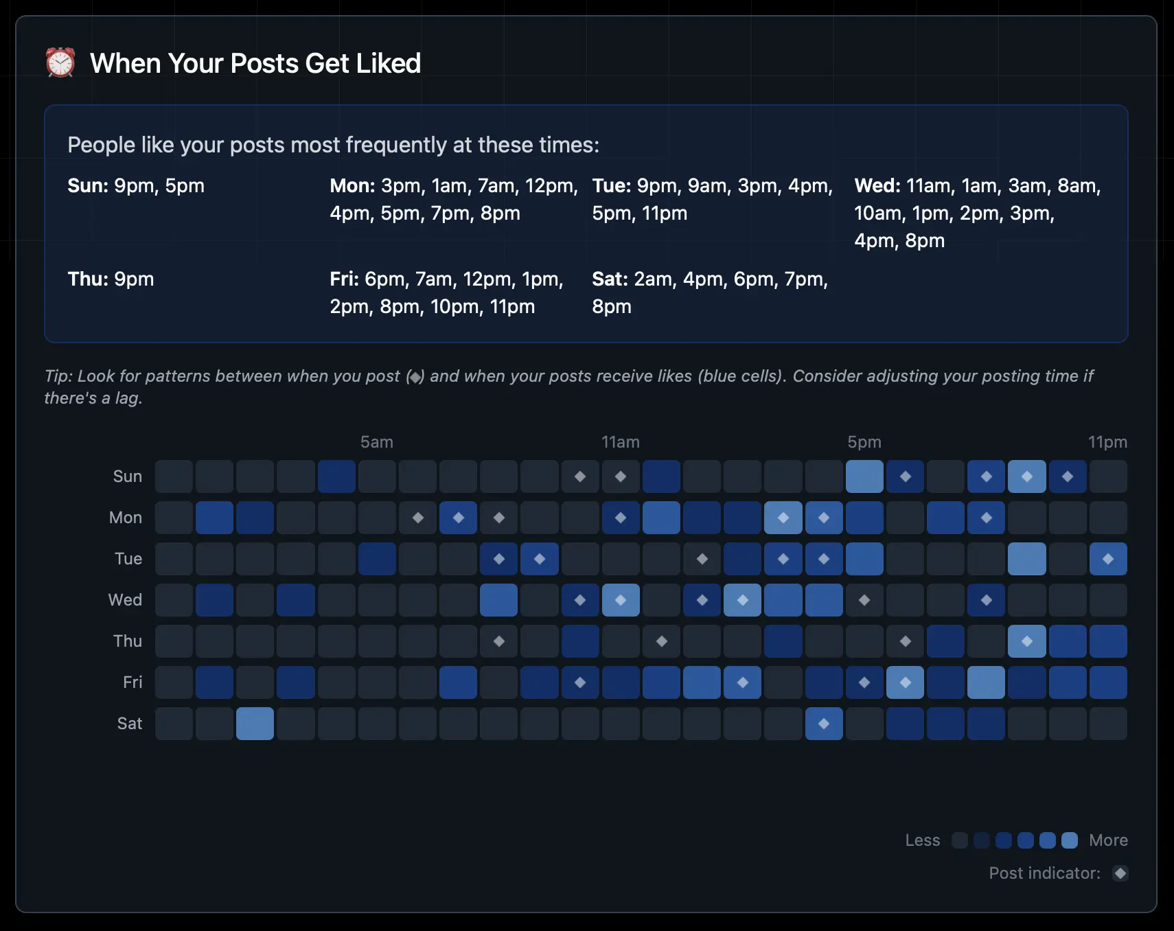 Screenshot 2 of TheBlue.social