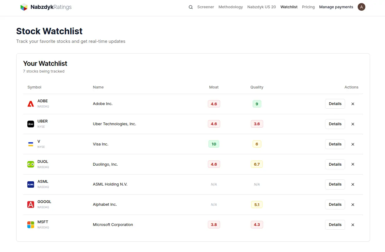 Screenshot 4 of NabzdykRatings