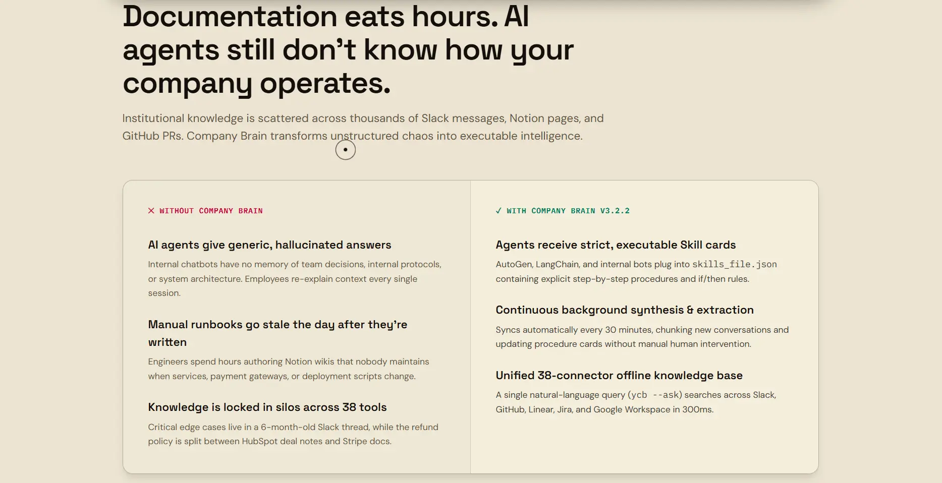 Screenshot 2 of Your Company Brain