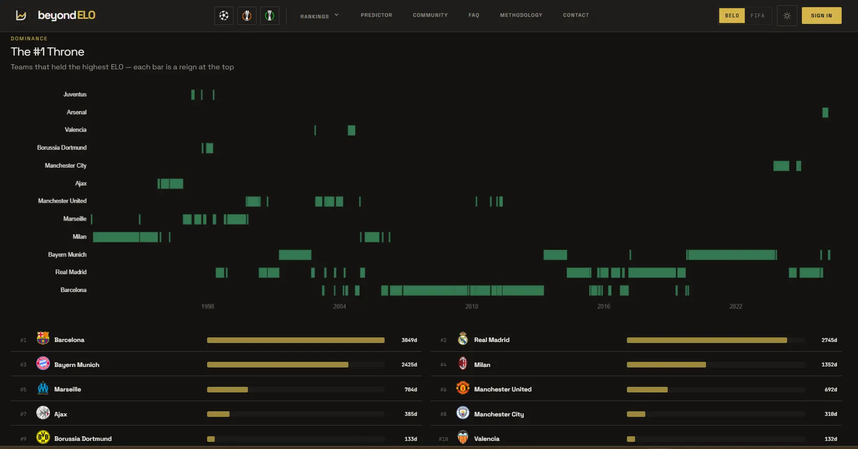 Screenshot 1 of beyondELO