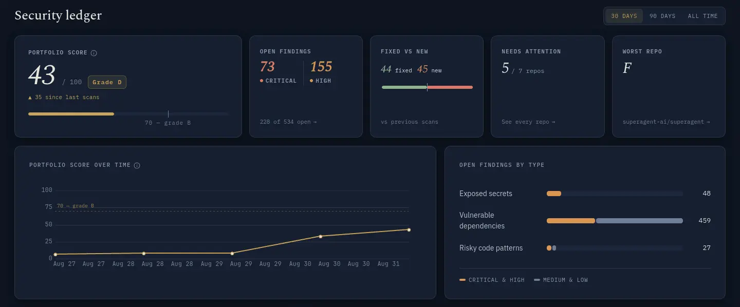Screenshot 2 of Sentrint