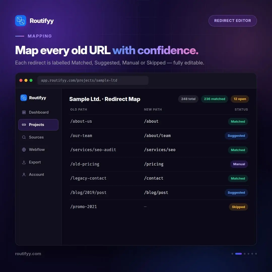Screenshot 4 of Routifyy