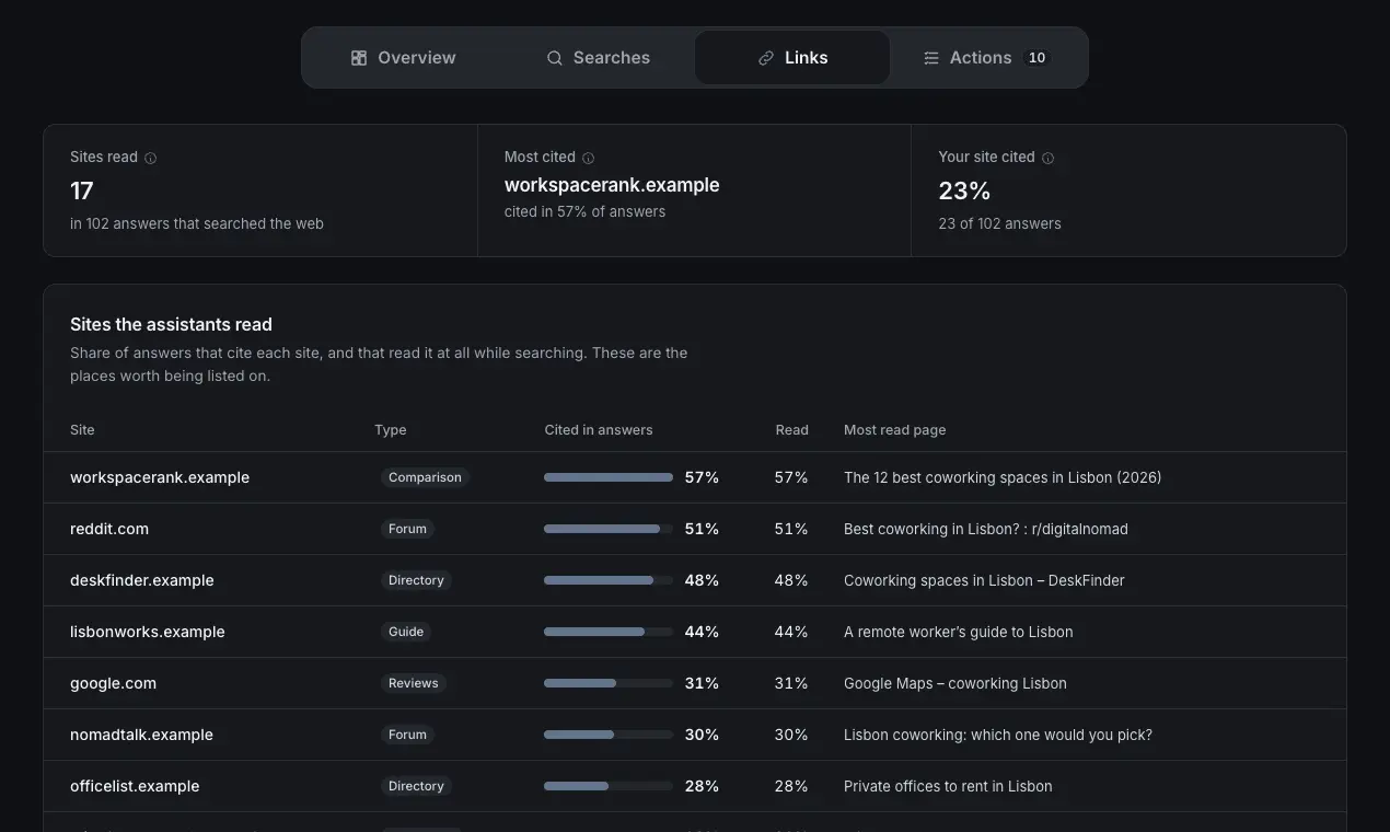 Screenshot 4 of Askray
