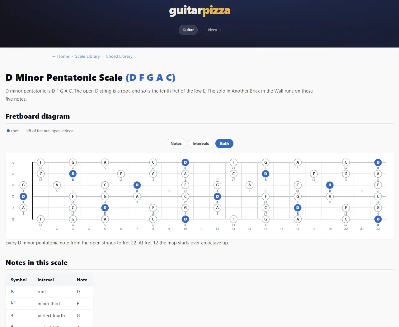Screenshot 8 of guitar pizza