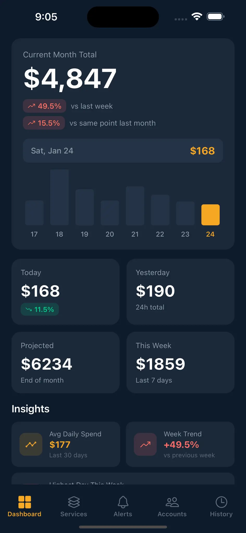 Screenshot 7 of CloudOuch