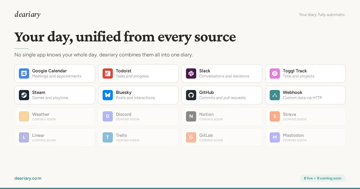 Screenshot 3 of deariary