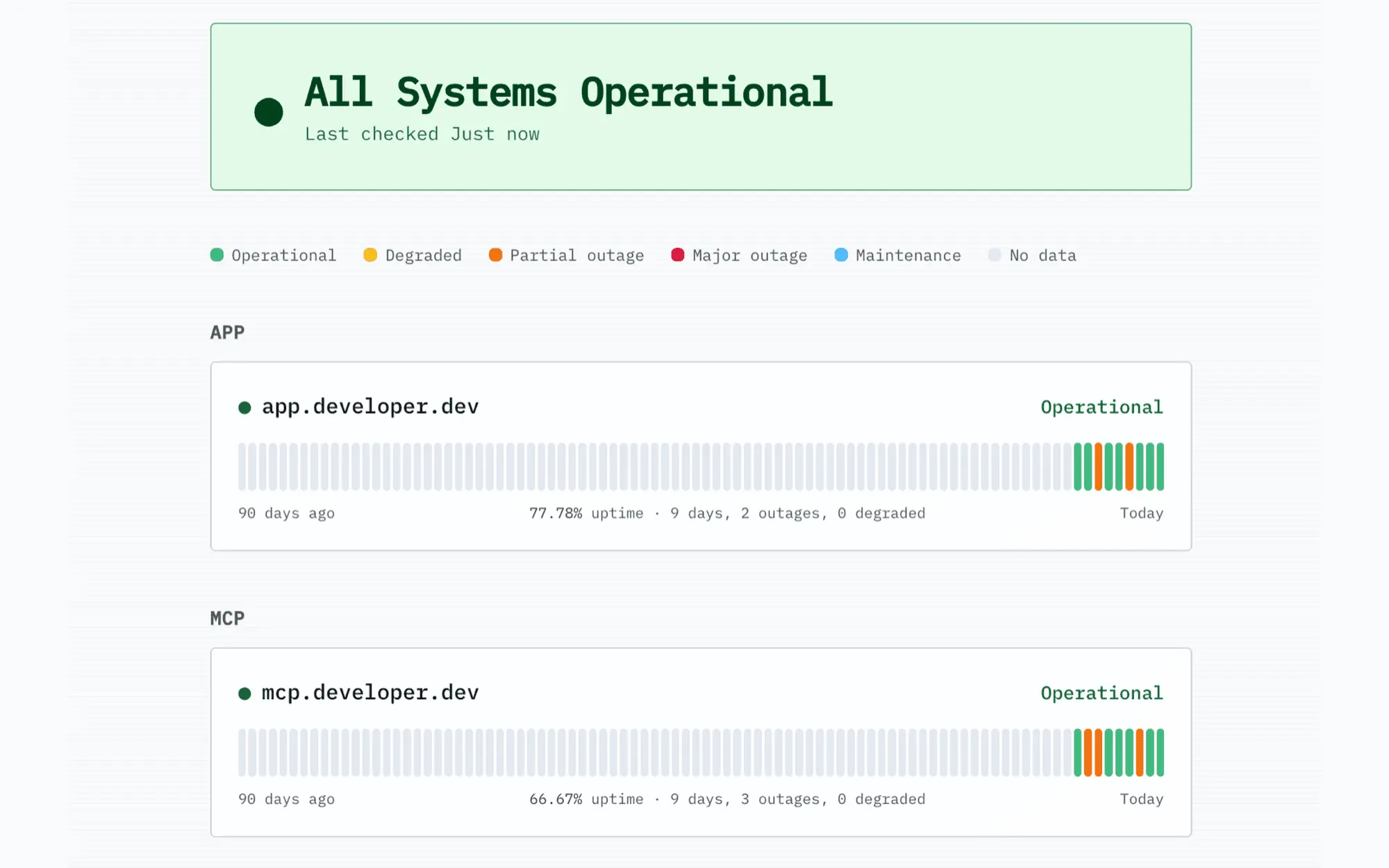 Screenshot 3 of Uptimepage