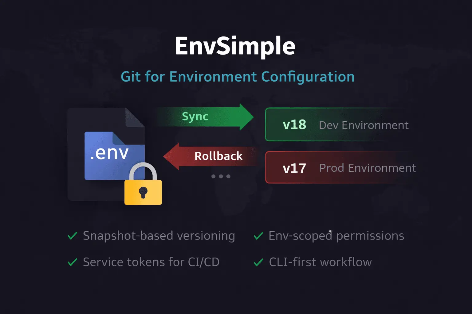 Screenshot 2 of EnvSimple