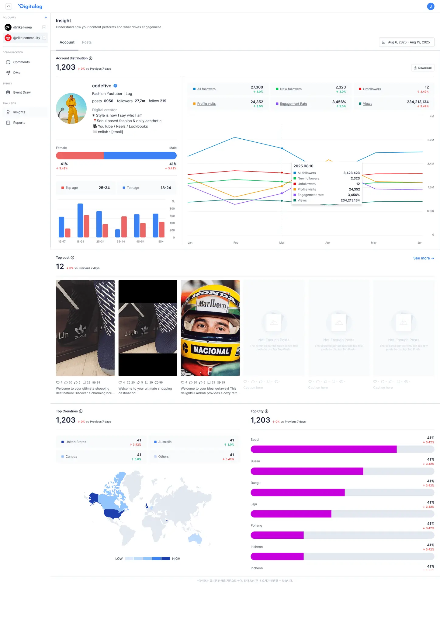 Screenshot 1 of Conma