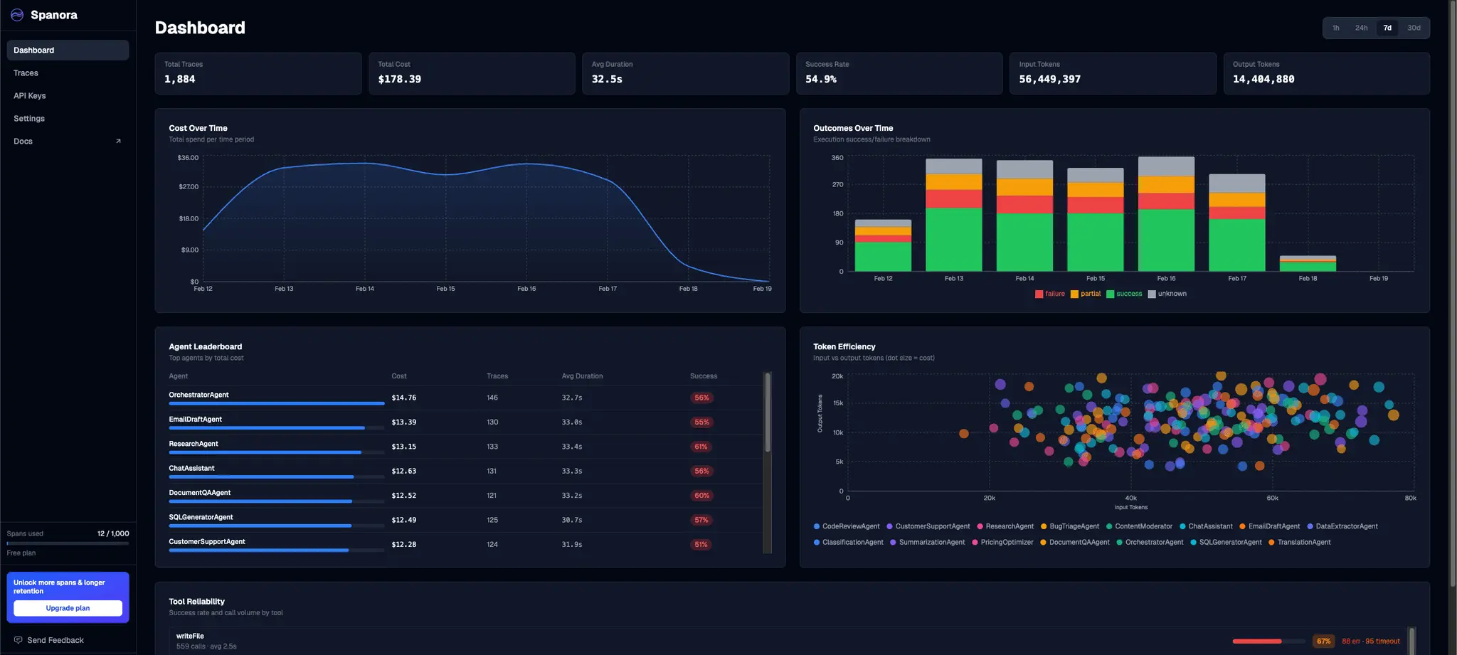 Screenshot 2 of Spanora