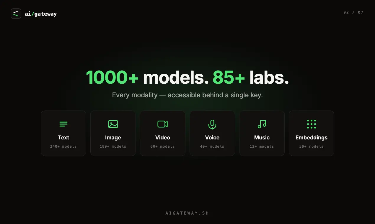 Screenshot 5 of ai/gateway