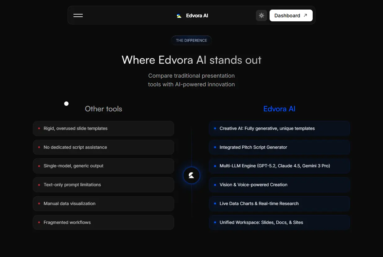Screenshot 8 of Edvora AI